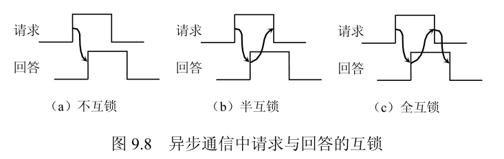 《计算机组成原理》— 系统总线
