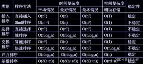计算机算法设计与分析插图3 请添加图片描述