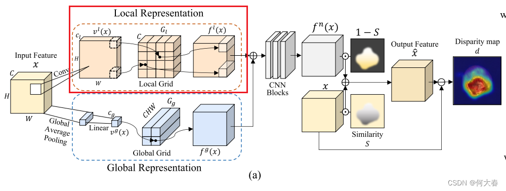 Normal Representation 【图像异常检测】Grid-Based Continuous Normal Representation for Anomaly ...