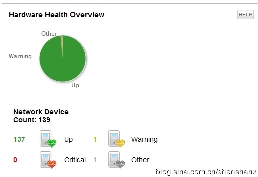 解决Solarwinds <wbr>NPM <wbr>Cisco <wbr>Hardware <wbr>Health <wbr>Sensor <wbr>Status <wbr>Major