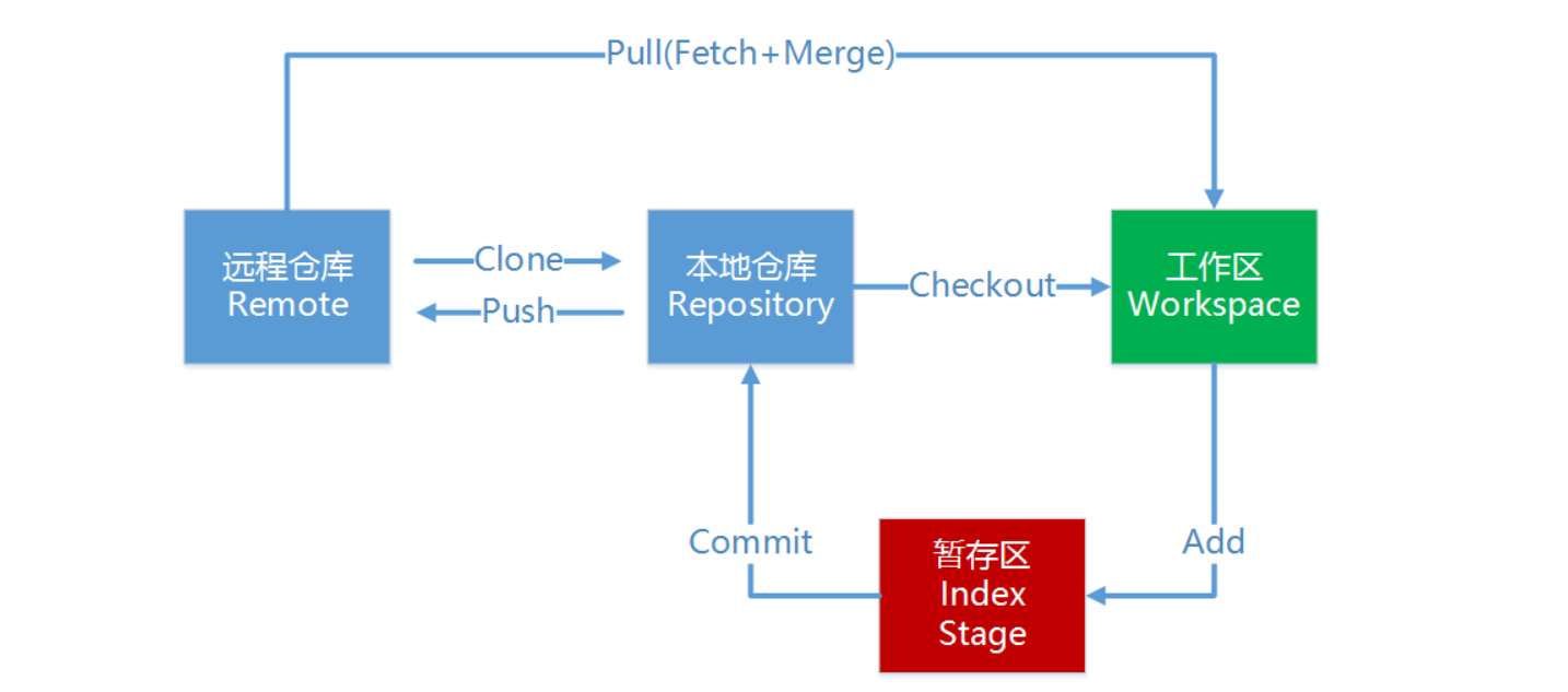 image-20230908100752835