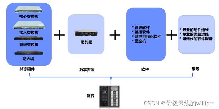 世纪互联云主机_世纪互联云_世纪互联云服务器