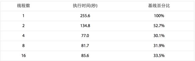 640?wx_fmt=png&tp=webp&wxfrom=5&wx_lazy=