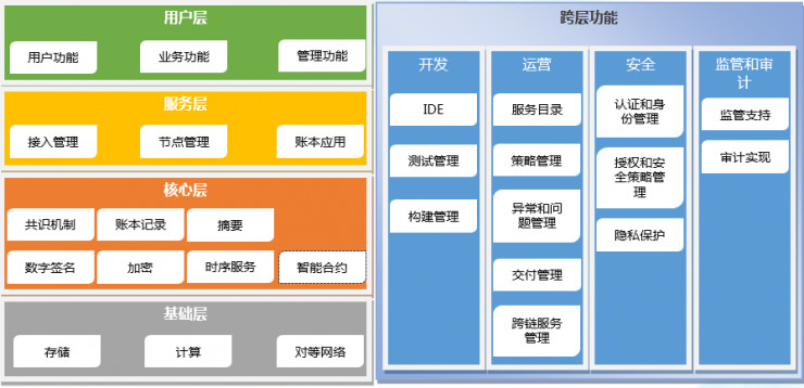 工信部指导的首个区块链标准发布，将从四方面推动区块链产业化进程