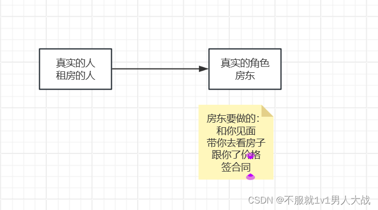 代理模式详解 带图 带代码_使用代理模式创建租房子找中介-CSDN博客