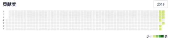 1580745-20190531194154016-818706449.png