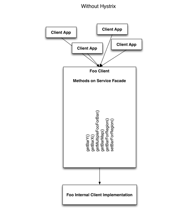 translation-Hystrix-How-To-Use-3