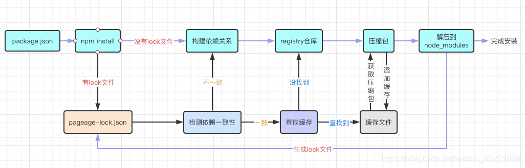 原理流程图