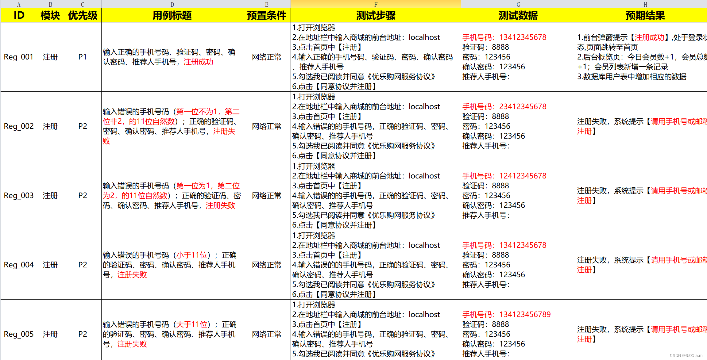 优乐购(web端＋app端)