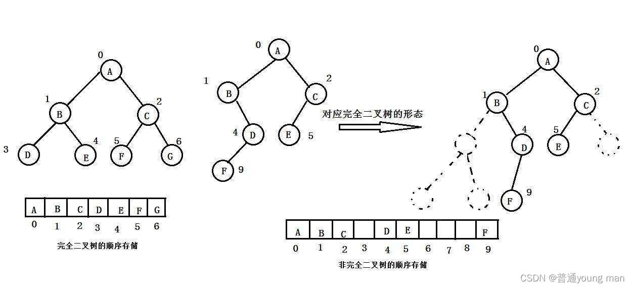 数据结构-堆(带图)详解