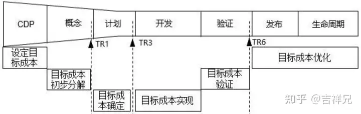 集成产品开发流程模式及案例分析