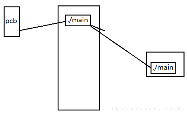 [外链图片转存失败(img-X8aoUSqt-1564212815945)(en-resource://database/1821:1)]
