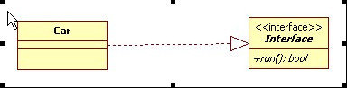 UML类间的关系