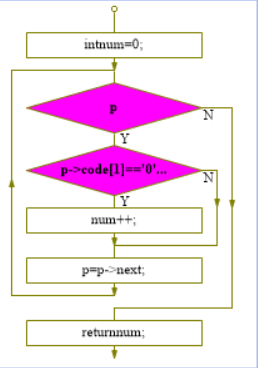 1580505-20190517170727562-1273911612.png