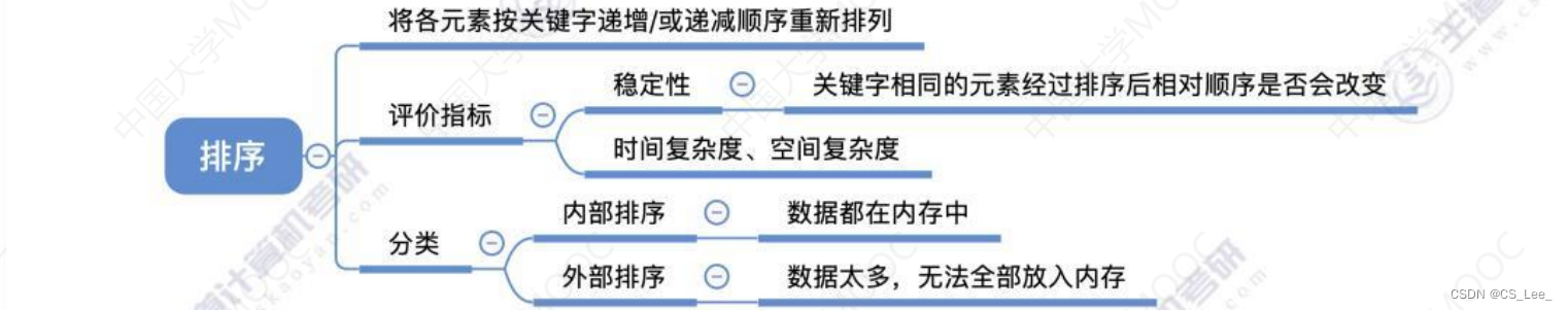 [外链图片转存失败,源站可能有防盗链机制,建议将图片保存下来直接上传(img-v1T3FADz-1660482228236)(数据结构.assets/image-20220812184234207.png)]