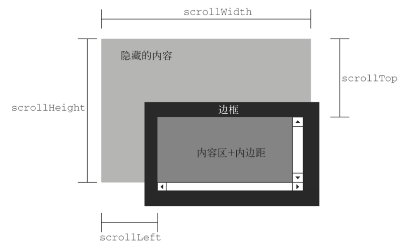 图片描述