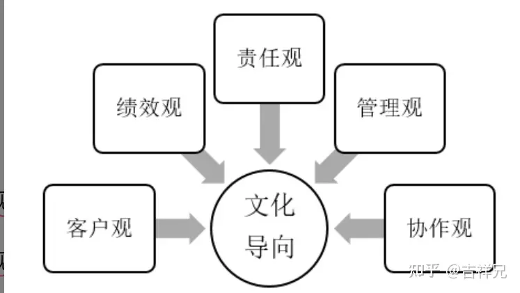 集成产品开发流程模式及案例分析