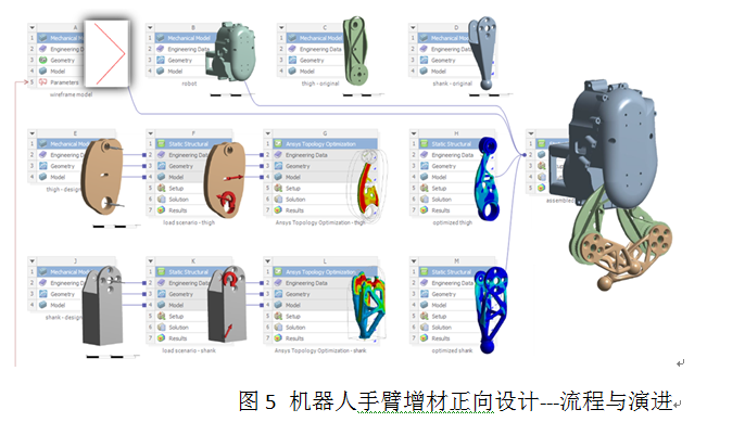基于正向设计和增材制造的高端研发与先进制造整体解决方案