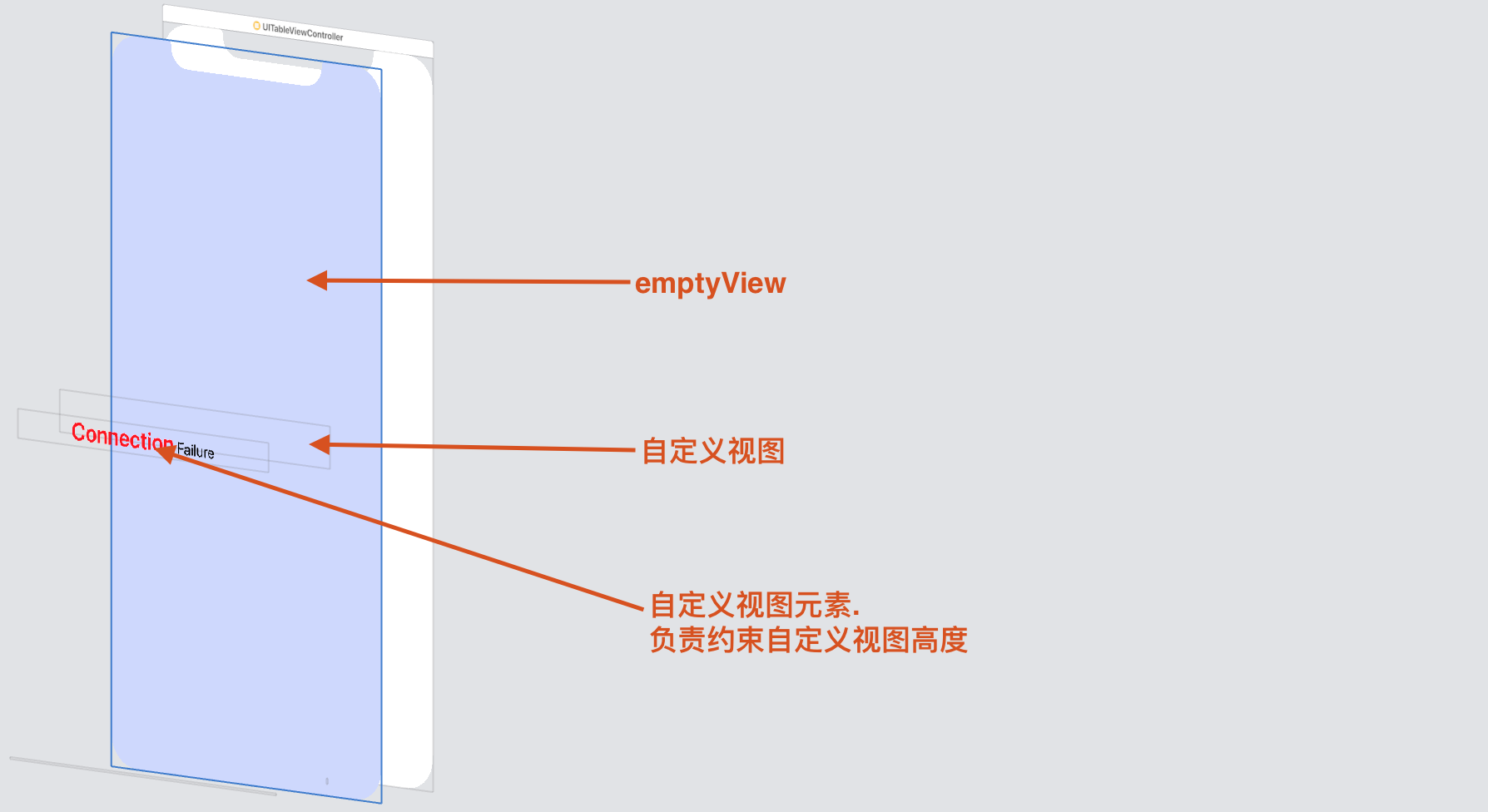 视图关系