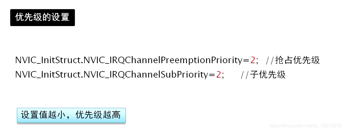 如何设置优先级