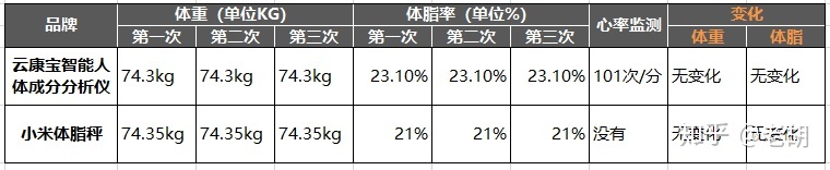 人体成分仪怎么消毒手机安卓rta频谱分析仪_小米体脂称和云康宝智能人体成分分析仪哪款更值得入手？..._https://www.jmylbn.com_新闻资讯_第19张