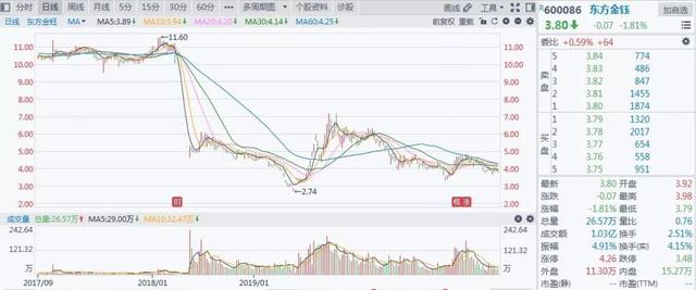 陆金所突然“金盆洗手”，投的钱怎么办？