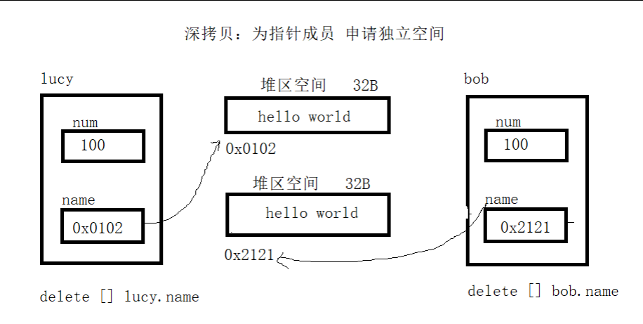 csdn
