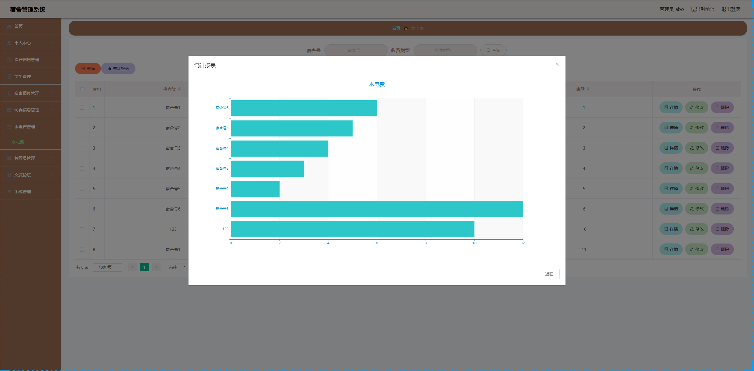 管理员-水电费报表