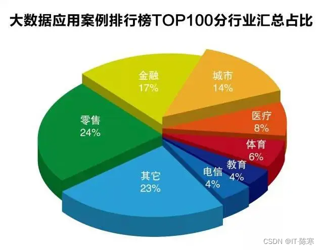 数据大爆炸:大数据分析如何改变我们的世界