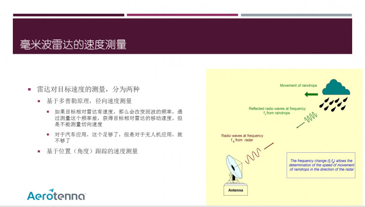 毫米波雷达技术及应用大解析（内有大量PPT干货） | 硬创公开课
