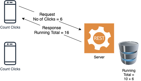 Run Multiple Client Websocket websockets_Websockets在数据工程中鲜为人知的模式-CSDN博客