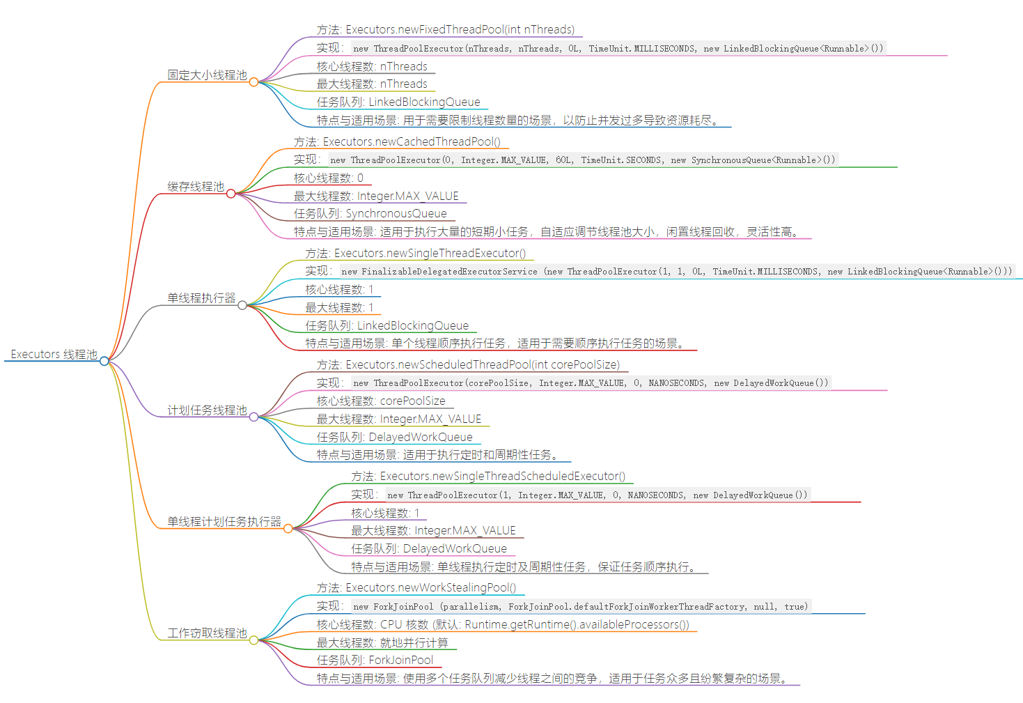 深入剖析Java线程池的核心概念与源码解析：从Executors、Executor、execute逐一揭秘_java executors-CSDN博客