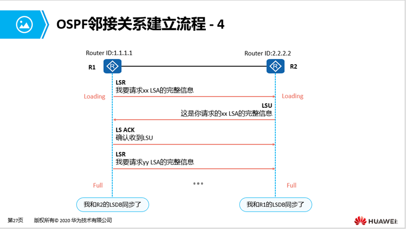 动态路由（主要RIP和OSPF协议）笔记