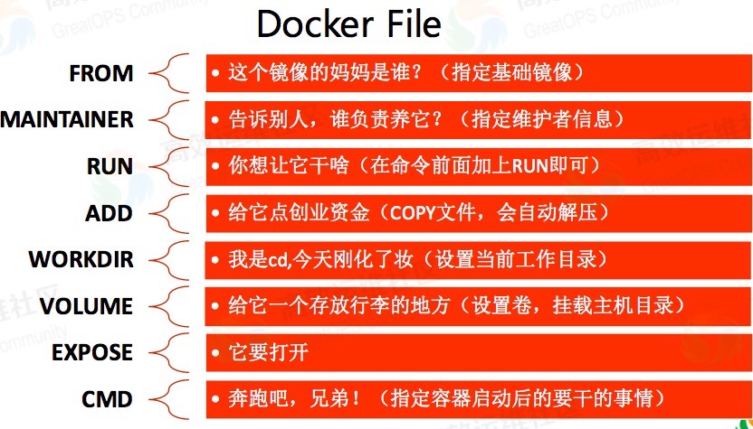 Docker:使用Dockerfile构建Nginx镜像