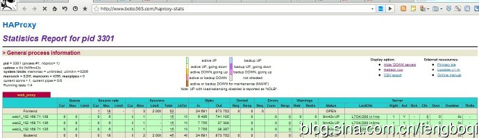 软负载均衡之haproxy(二)
