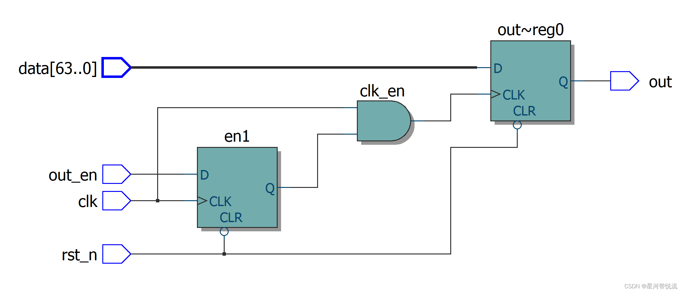低功耗设计 Clock Gating_clock gating怎么实现-CSDN博客