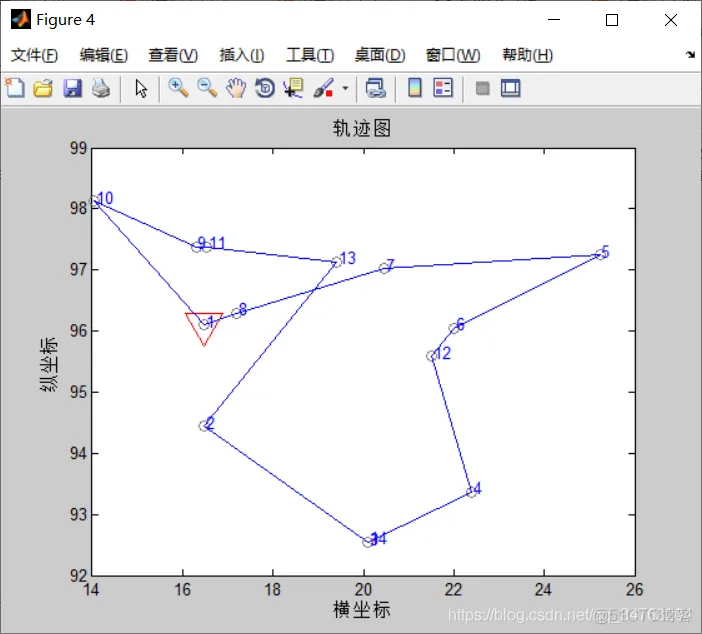【TSP问题】基于萤火虫算法求解TSP问题_matlab_03