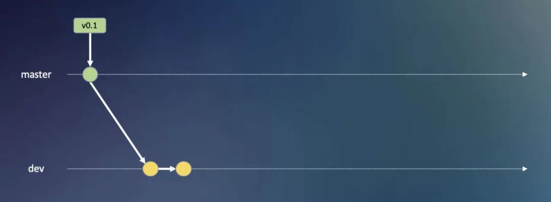 鹅厂是如何使用 Git 的？看这