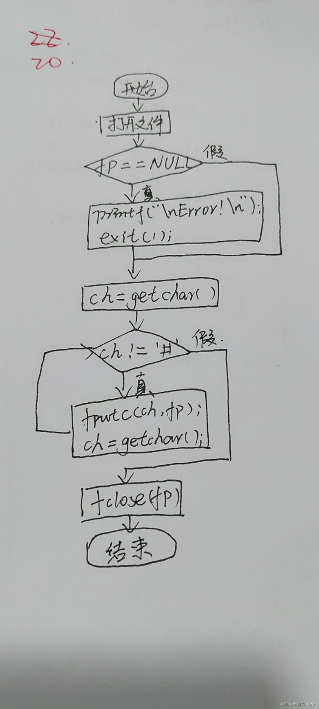 请添加图片描述