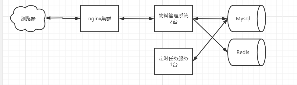 物料管理系统.png