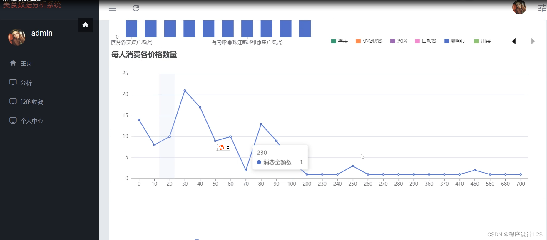 django+携程美食-CSDN博客