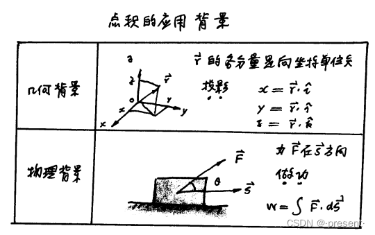 1.矢量引入