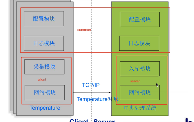 智能家居环境检测系统(新手假期实训项目java+数据库)day2学习日记_智能家居环境监测系统代码-CSDN博客