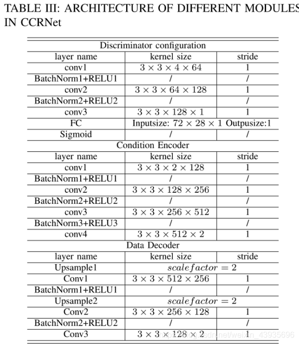 【文献学习】Deep Learning for Joint Channel Estimation and Signal Detection ...