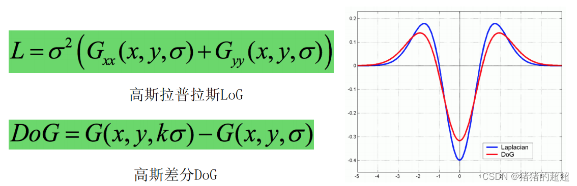 计算机视觉基础（5）——特征点及其描述子
