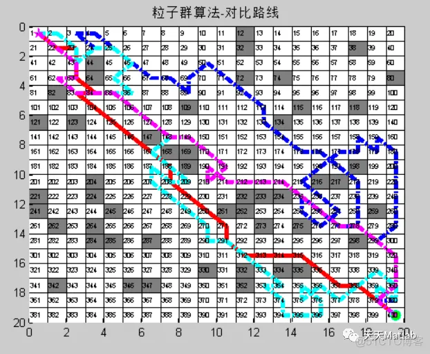 【机器人路径规划】基于粒子群之机器人栅格路径规划_栅格法