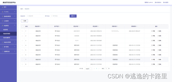 图5.3 美食留言管理界面