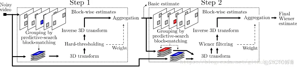 【图像去躁】基于BM3D实现图像去噪matlab源码_matlab_40