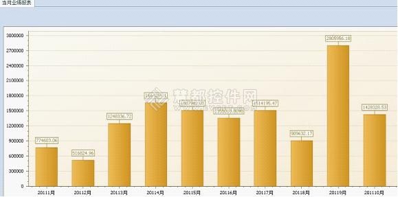 DevExpress中ChartControl柱状图(Bar)用法