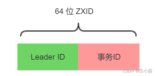 分布式系统技术——分布式基础理论与算法